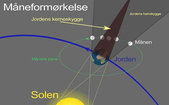 Måneformørkelse